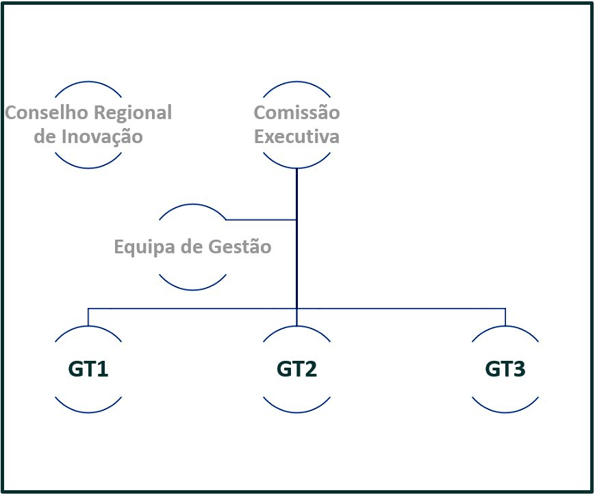 GTT