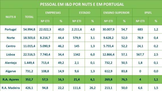 pessoal_id_por_nuts