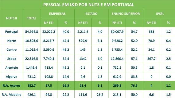 pessoal_id_por_nuts