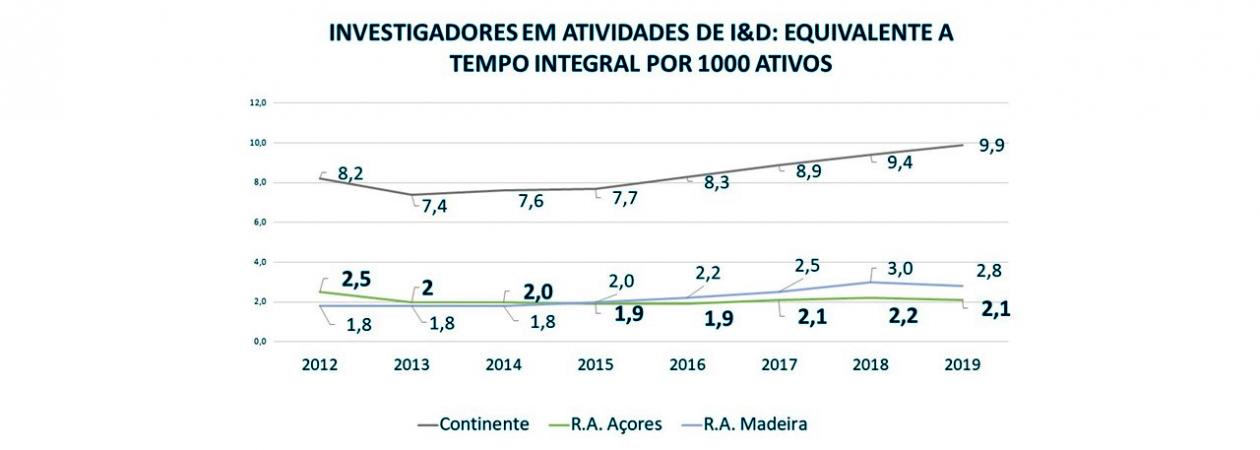 investigadores_id_tempo_integral