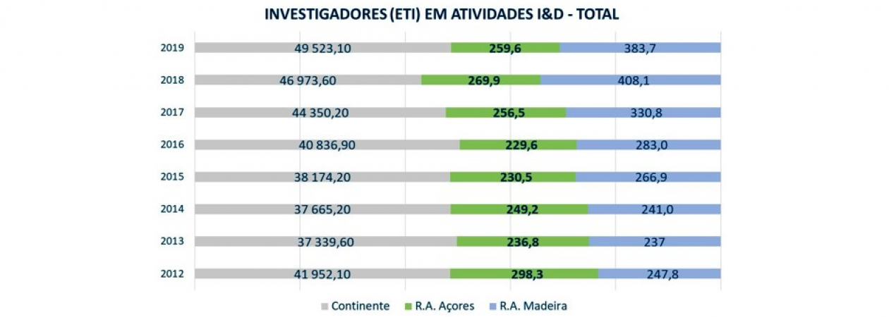 investigadoresetiematividadesid-total_3