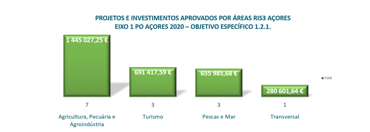 1.2.1_projinvestimentosareasris3_2